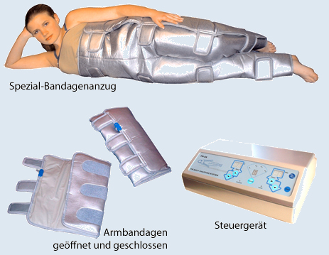 Body Shaping Anzug Neuhaus