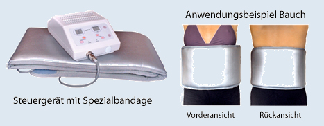 Body Shaping Bauch und Figur